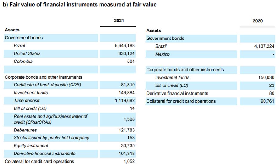 NuBank Fair Value Financial Instruments