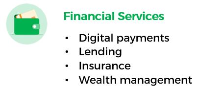 GRAB Financial Services