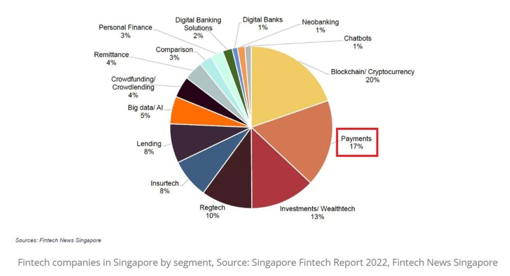 Fintech Segments