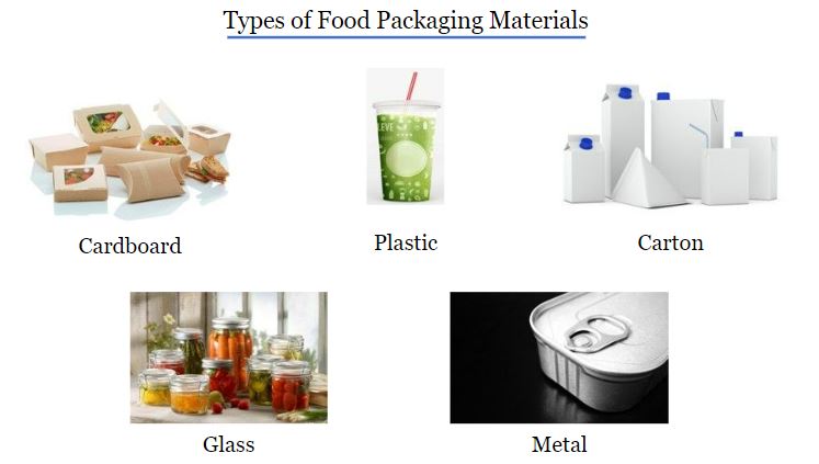 Types Of Food Packaging Materials