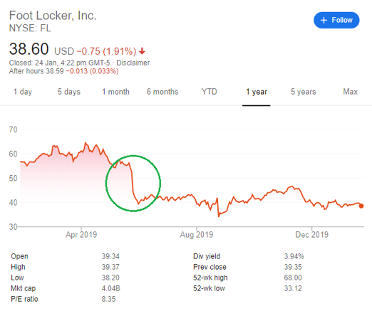 FL 2019 share price