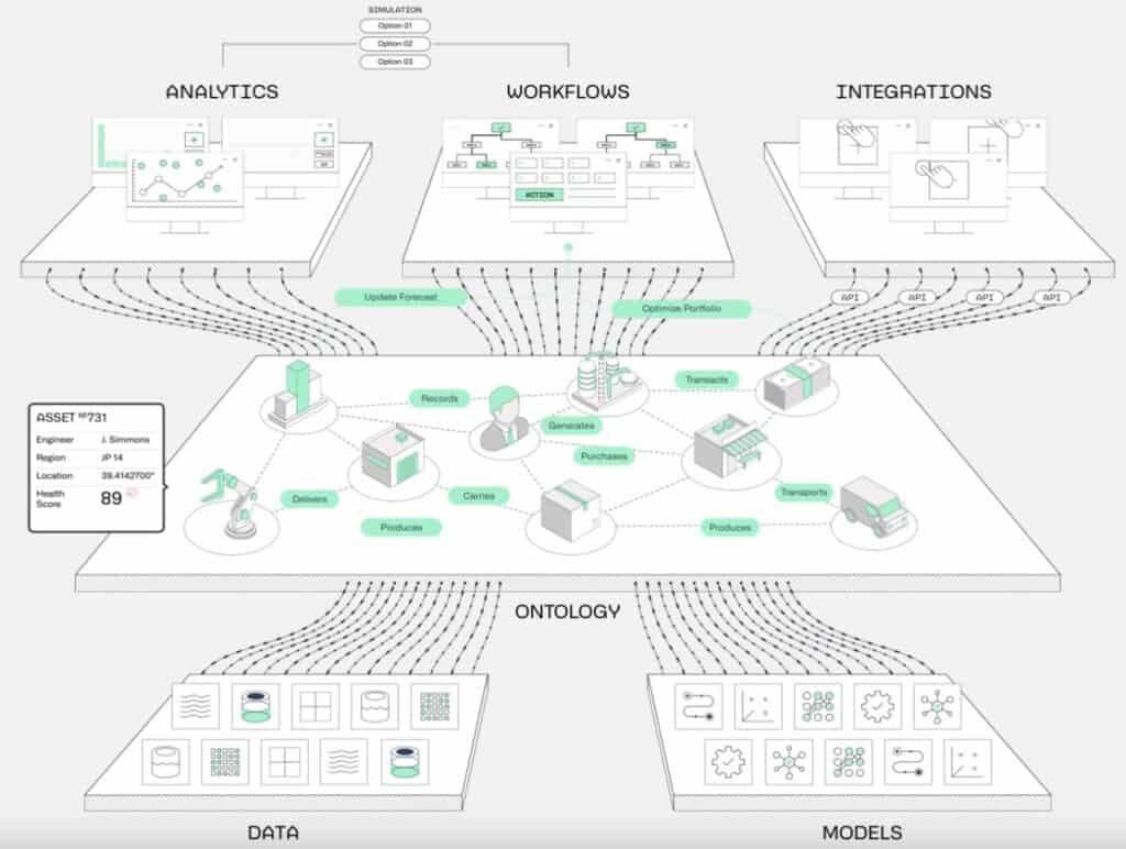 Foundry workflow