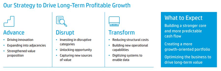 HP business strategy