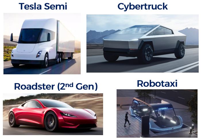 Tesla Future Products