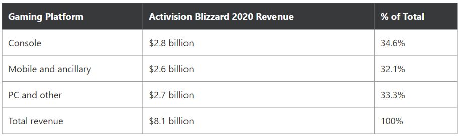 Gaming Platform Figures