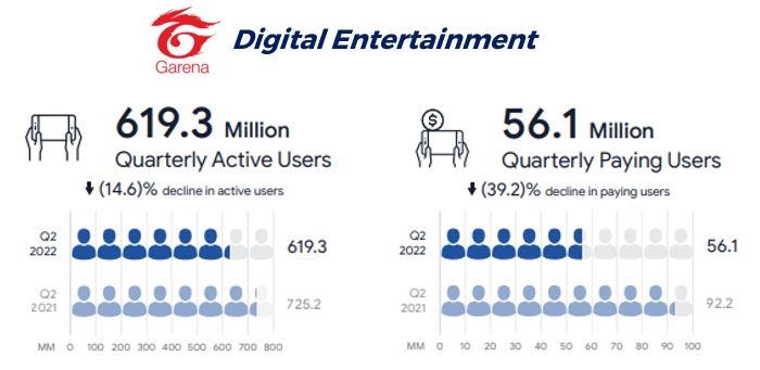 SEA Ltd - Garena Q2 2022 Infographics Report