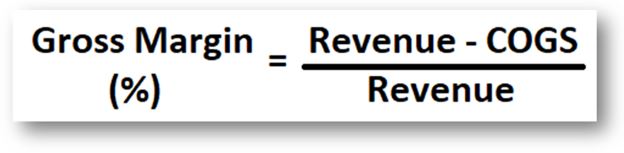 Gross Margin Formula