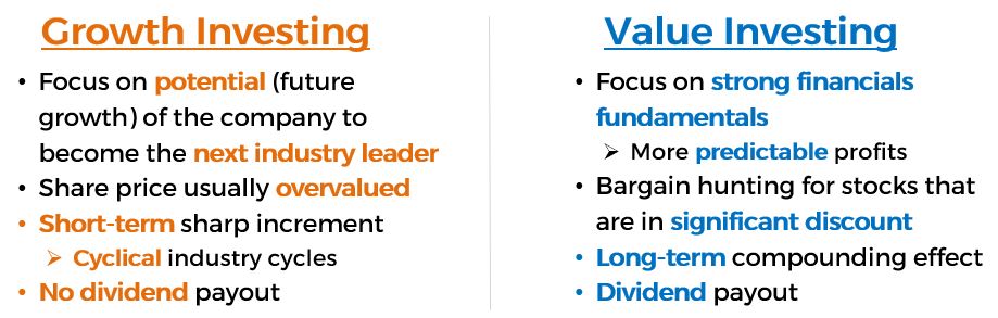 Growth vs Value investing