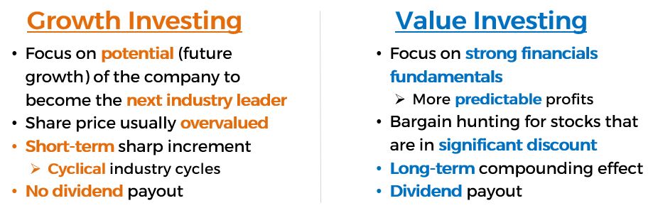 Growth Stocks Vs Value Stocks Which Is Better 