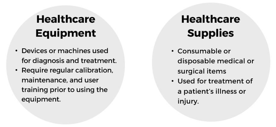 Healthcare Equipment & Healthcare Supplies