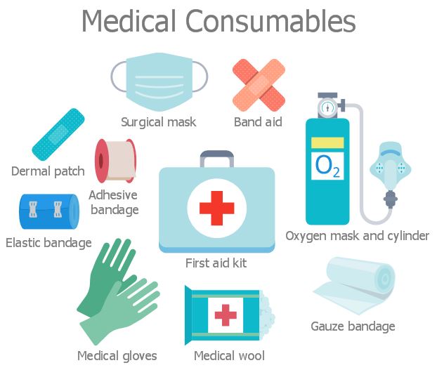 Healthcare Supplies - Medical Consumables