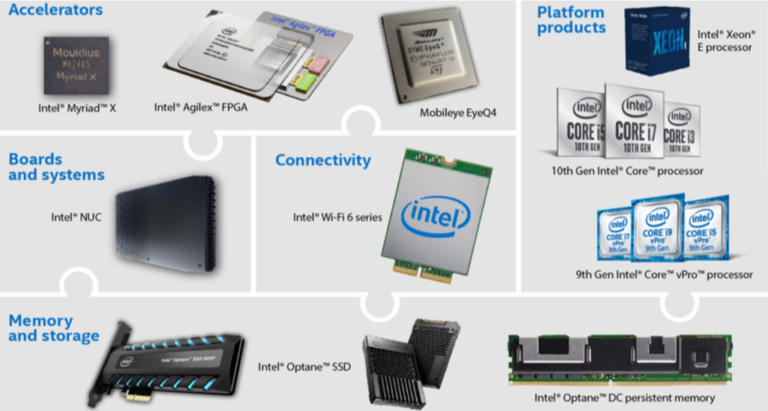 Intel Products