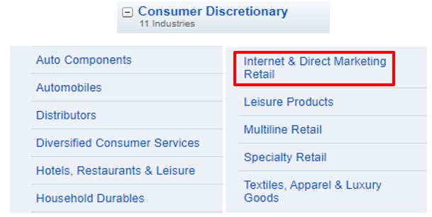 Consumer Discretionary Industries Break Down