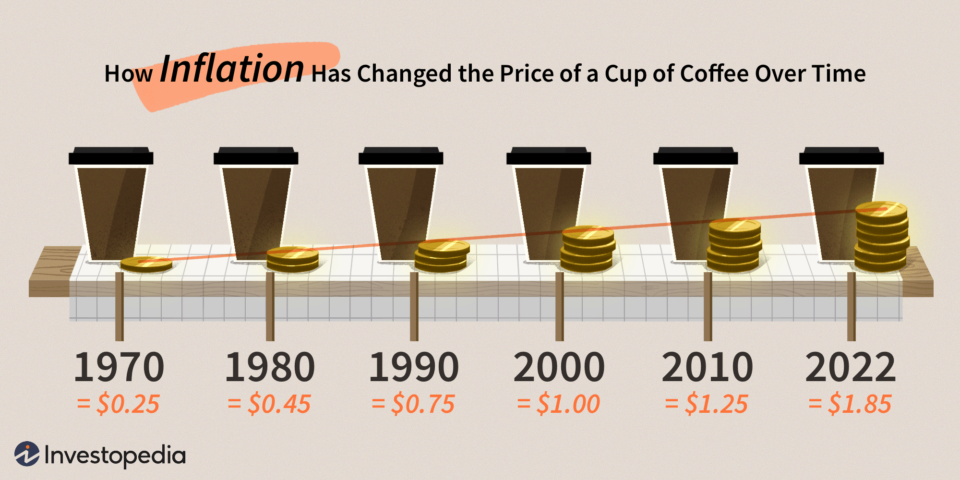 inflation coffee