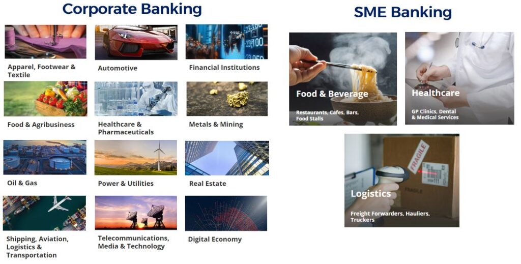 Corporate Banking & SME Banking