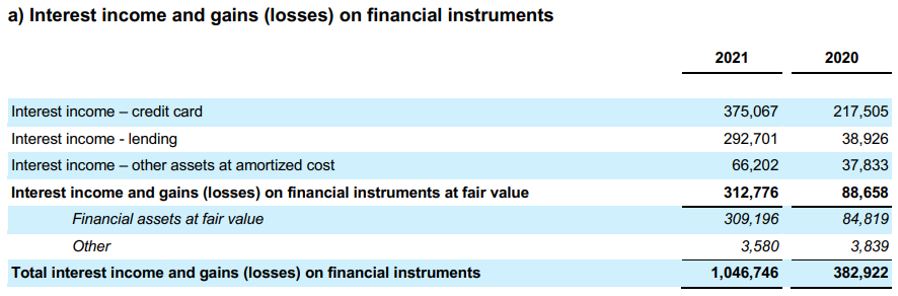 NuBank Interest Income Statement