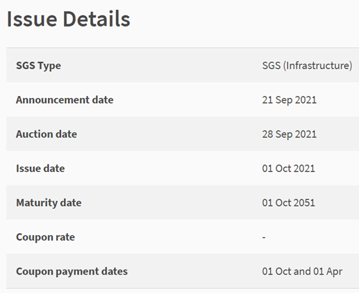 Issue Details MAS