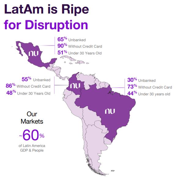 Nubank Q4 2021 Quarterly Report - Geographical