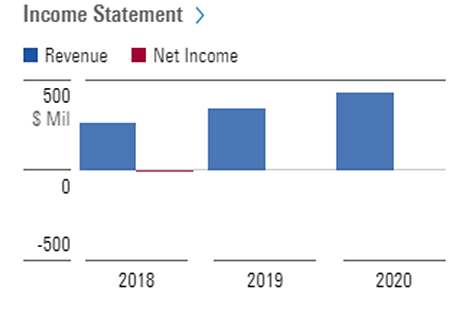 Income Statement