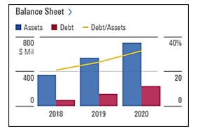 Balance Sheet