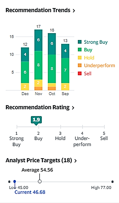 Recommendation Trends