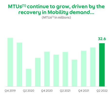 Growing Monthly Transaction Users