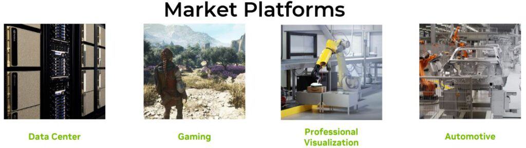 Market Platforms