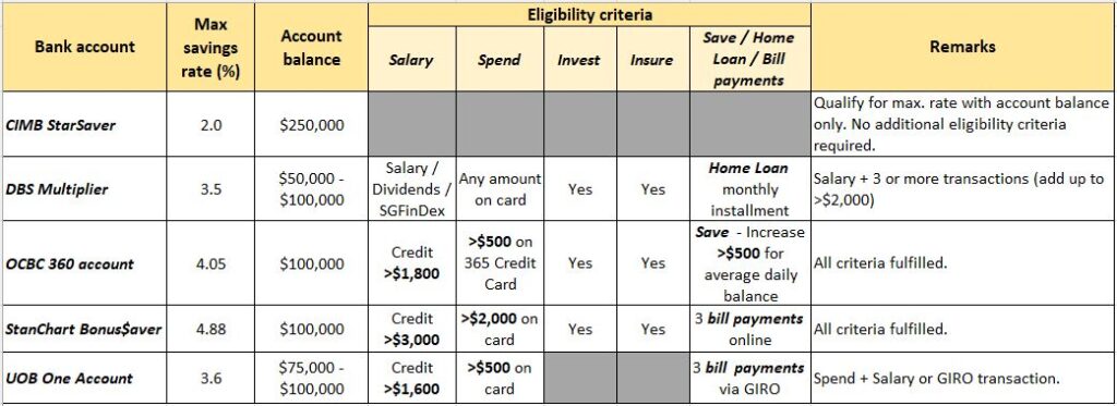 Max Banks Interest Rates Summary In 2023