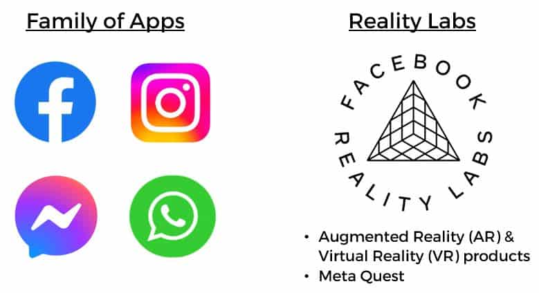 Meta Biz segments