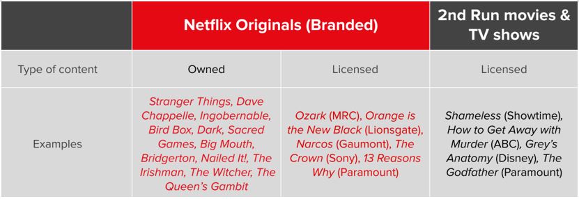 Netflix Products