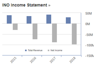 Income Statement