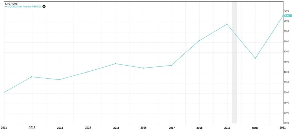 Net Income