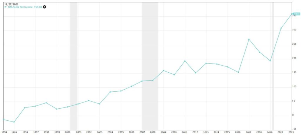 Net Income