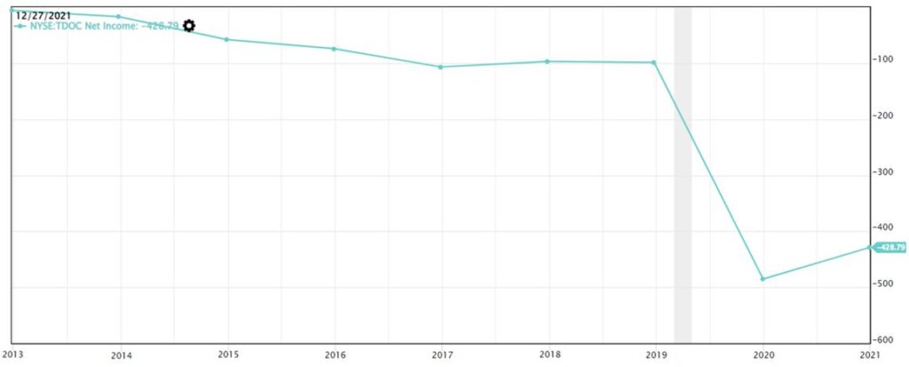 Net Income