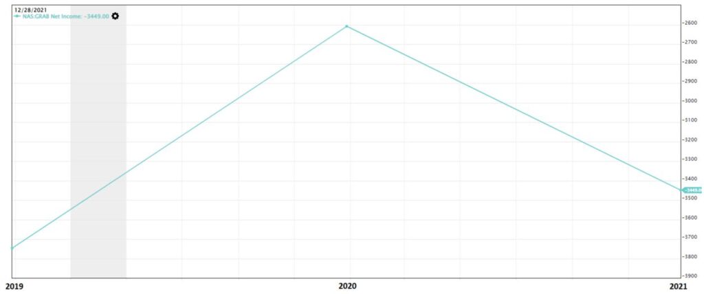 Net Income