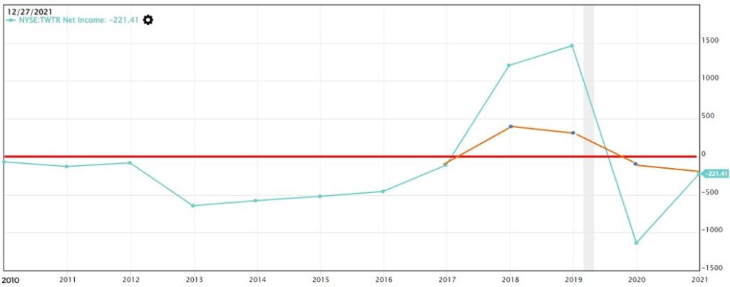 Net Income