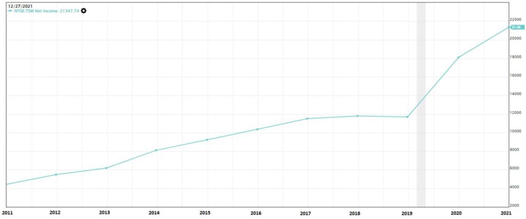 Net Income