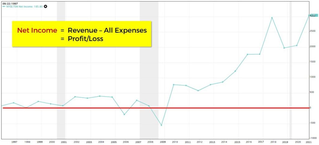 Net Income