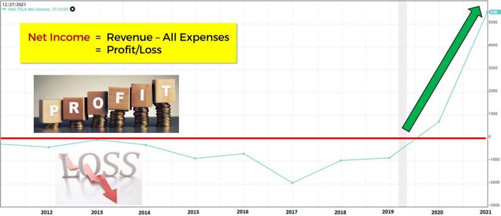 Net Income