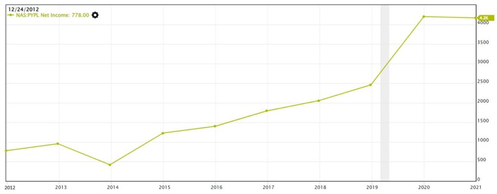 Net Income