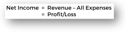 Net Income Formula