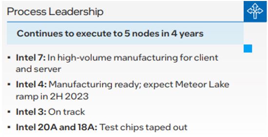 Nodes Roadmap