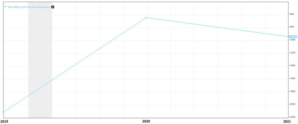 Operating Cash Flow