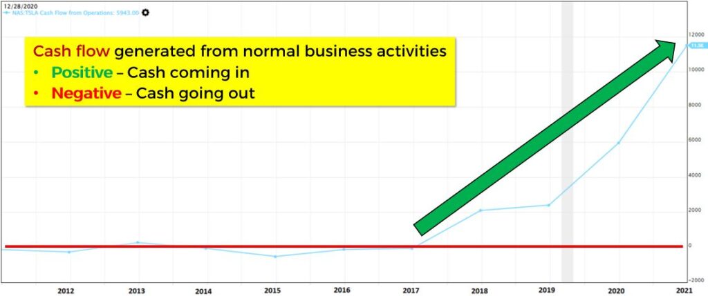 Operating Cash Flow