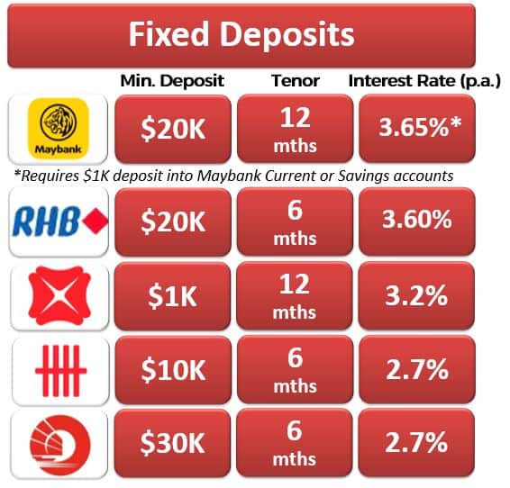 Oct 2023 FD rate