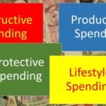 spending categories