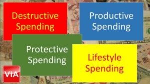 spending categories