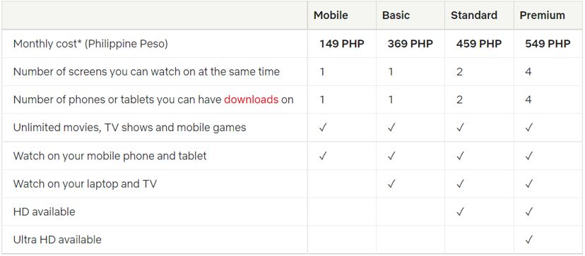 Netflix Philippines Fees