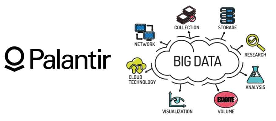 Palantir Big data