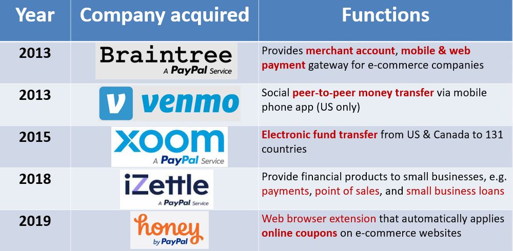 Company Acquisitions